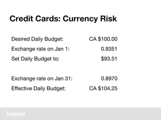 Credit Cards: Currency Risk
Desired Daily Budget: CA $100.00
Exchange rate on Jan 1: 0.9351
Set Daily Budget to: $93.51
Exchange rate on Jan 31: 0.8970
Effective Daily Budget: CA $104.25
 