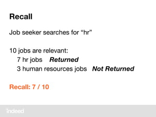 Recall
Job seeker searches for “hr”
10 jobs are relevant:
7 hr jobs Returned
3 human resources jobs Not Returned
Recall: 7 / 10
 