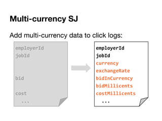 Multi-currency SJ
Add multi-currency data to click logs:
employerId
jobId
bid
cost
...
employerId
jobId
currency
exchangeRate
bidInCurrency
bidMillicents
costMillicents
...
 