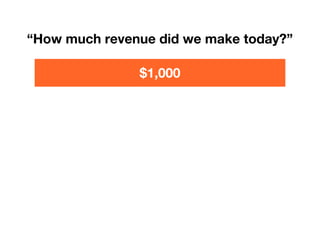 “How much revenue did we make today?”
$1,000
 