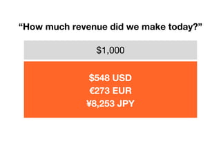 “How much revenue did we make today?”
$1,000
$548 USD
€273 EUR
¥8,253 JPY
 