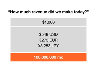 “How much revenue did we make today?”
$1,000
$548 USD
€273 EUR
¥8,253 JPY
100,000,000 mc
 