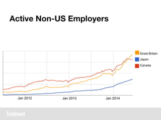 Active Non-US Employers
Great Britain
Japan
Canada
 