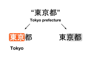 東京都
“東京都”
Tokyo prefecture
東京都
Tokyo
 