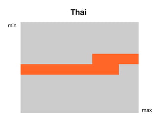 Thai
min
max
 