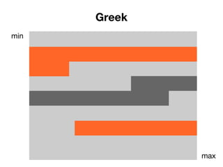 min
max
Greek
 