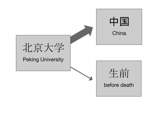 北京大学
Peking University
中国
China
生前
before death
 