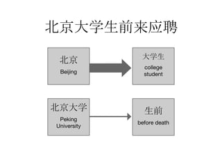 北京大学生前来应聘
北京大学
Peking
University
生前
before death
北京
Beijing
大学生
college
student
 
