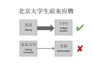 ✔
✘
北京大学
Peking
University
生前
before death
北京
Beijing
大学生
college
student
北京大学生前来应聘
 