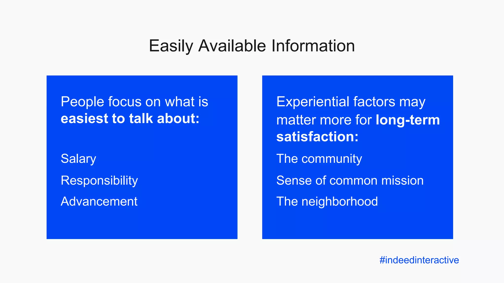 Easily Available Information
People focus on what is
easiest to talk about:
Salary
Responsibility
Advancement
Experiential factors may
matter more for long-term
satisfaction:
The community
Sense of common mission
The neighborhood
#indeedinteractive
 
