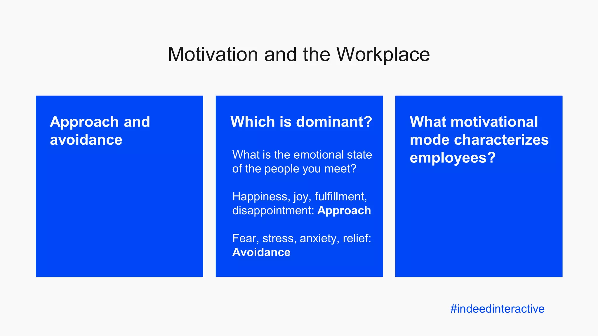 Motivation and the Workplace
Which is dominant?
#indeedinteractive
Approach and
avoidance
What motivational
mode characterizes
employees?What is the emotional state
of the people you meet?
Happiness, joy, fulfillment,
disappointment: Approach
Fear, stress, anxiety, relief:
Avoidance
 