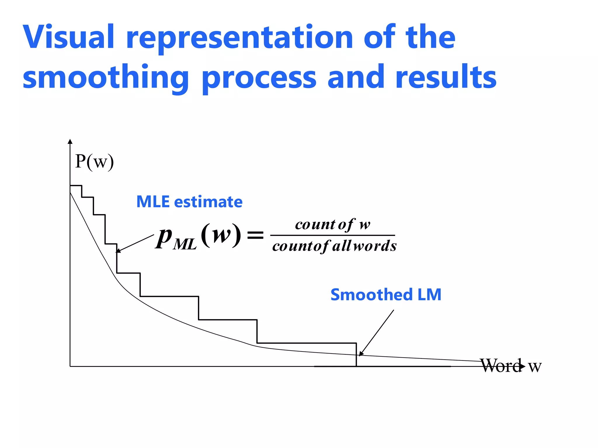 Language Models for Information Retrieval | PPT