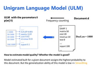ULM with the parameters 
p(w| )
Document d
Frequency counting
…
GAAP 1
matrix 50
cost 20
revenue 10
test 0
…
report 100
…
DocLen = 1000
1/1000
50/1000
20/1000
10/1000
100/1000
…
GAAP 0.001
matrix 0.05
cost 0.02
revenue 0.01
…
report 0.1
How to estimate model quality? Whether the model is good?
Model estimated built for a given document assigns the highest probability to
this document. But the generalization ability of this model is low => Smoothing
Unigram Language Model (ULM)
 