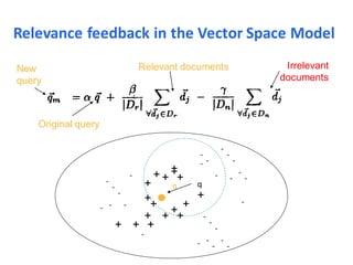 Relevance feedback in the Vector Space Model
Original query
+
qq
+ +
++
+ +
+
+
++
+
+
+
+
+
-
--
-
-
-
-
-
-
-
-
-
-
-
-
-
-
-
-
-
-
-
-
-
-
-
-
+ + +
Irrelevant
documents
New
query
Relevant documents
 