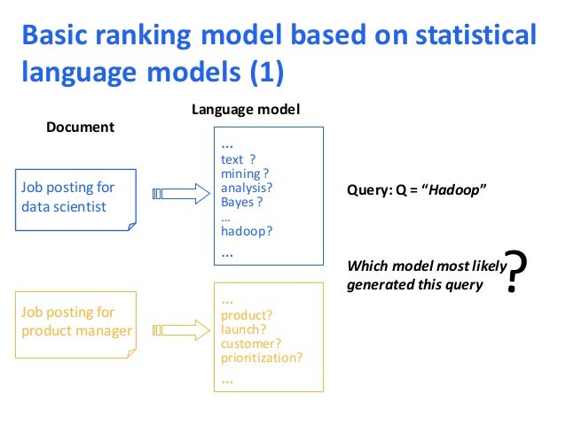 Language Models for Information Retrieval