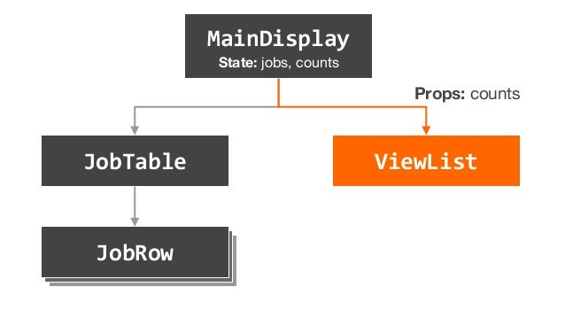 Case study reactjs image