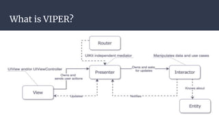 VIPER ( ? OR : AND) MVVM | PPTX | Computing | Technology & Computing