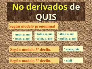 Morfología latina, pronombres indefinidos | PPT