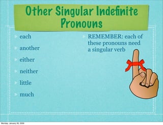 Indefinite Pronouns