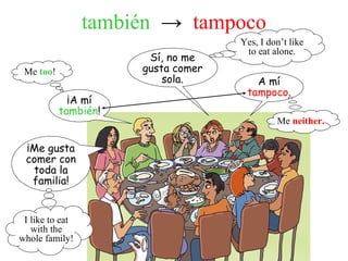 también → tampoco
¡Me gusta
comer con
toda la
familia!
¡A mí
también!
Sí, no me
gusta comer
sola. A mí
tampoco.
I like to eat
with the
whole family!
Me too!
Yes, I don’t like
to eat alone.
Me neither.
 