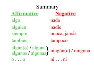 }
Summary
algo nada
alguien nadie
siempre nunca, jamás
también tampoco
algún(o) / alguna
algunos / algunas
ningún(o) / ninguna
o . . . o ni . . . ni
Affirmative Negative
 