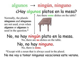 ¿Hay algunos platos en la mesa?
No, no hay ningún plato en la mesa.
Are there some dishes on the table?
No, there are no dishes on the table.
No, no hay ninguno.
No, there is none.
algunos → ningún, ninguno
Normally, the plurals
ningunos and ningunas
are not used, even when
algunos or algunas is
used in the question.*
*Except with a noun that is always used in the plural.
No me voy a tomar ningunas vacaciones este verano.
 