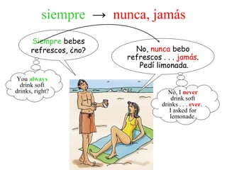 siempre → nunca, jamás
Siempre bebes
refrescos, ¿no? No, nunca bebo
refrescos . . . jamás.
Pedí limonada.
You always
drink soft
drinks, right? No, I never
drink soft
drinks . . . ever.
I asked for
lemonade.
 