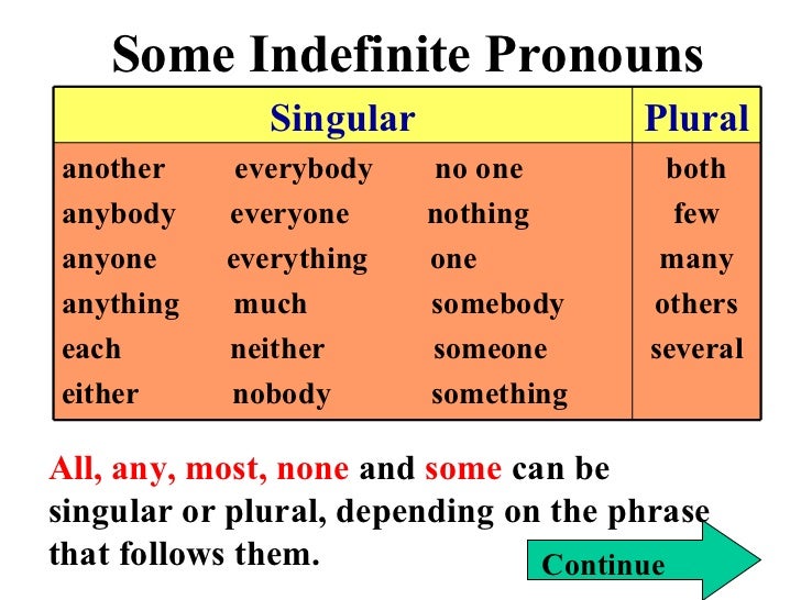 singular and plural pronouns worksheets singular and plural pronouns worksheets