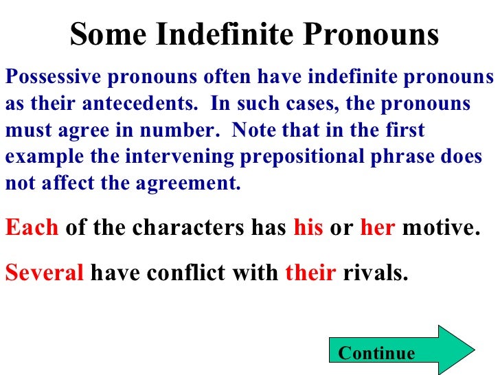 indefinite-and-reflexive-pronouns