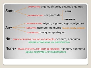 Quaisquer Indefinite pronouns | PPSX
