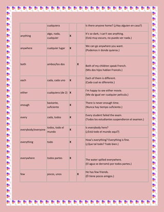 Quaisquer Indefinite pronouns | DOCX