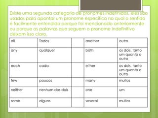 Existe uma segunda categoria de pronomes indefinidos, eles são
usados para apontar um pronome específico no qual o sentido
é facilmente entendido porque foi mencionado anteriormente
ou porque as palavras que seguem o pronome indefinitivo
deixam isso claro.
all Todos another outro
any qualquer both os dois, tanto
um quanto o
outro
each cada either os dois, tanto
um quanto o
outro
few poucos many muitos
neither nenhum dos dois one um
some alguns several muitos
 