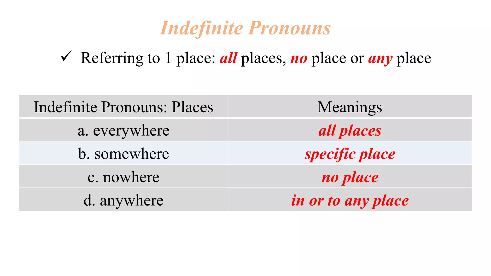 Indefinite Pronouns
 Referring to 1 place: all places, no place or any place
Indefinite Pronouns: Places Meanings
a. everywhere all places
b. somewhere specific place
c. nowhere no place
d. anywhere in or to any place
 
