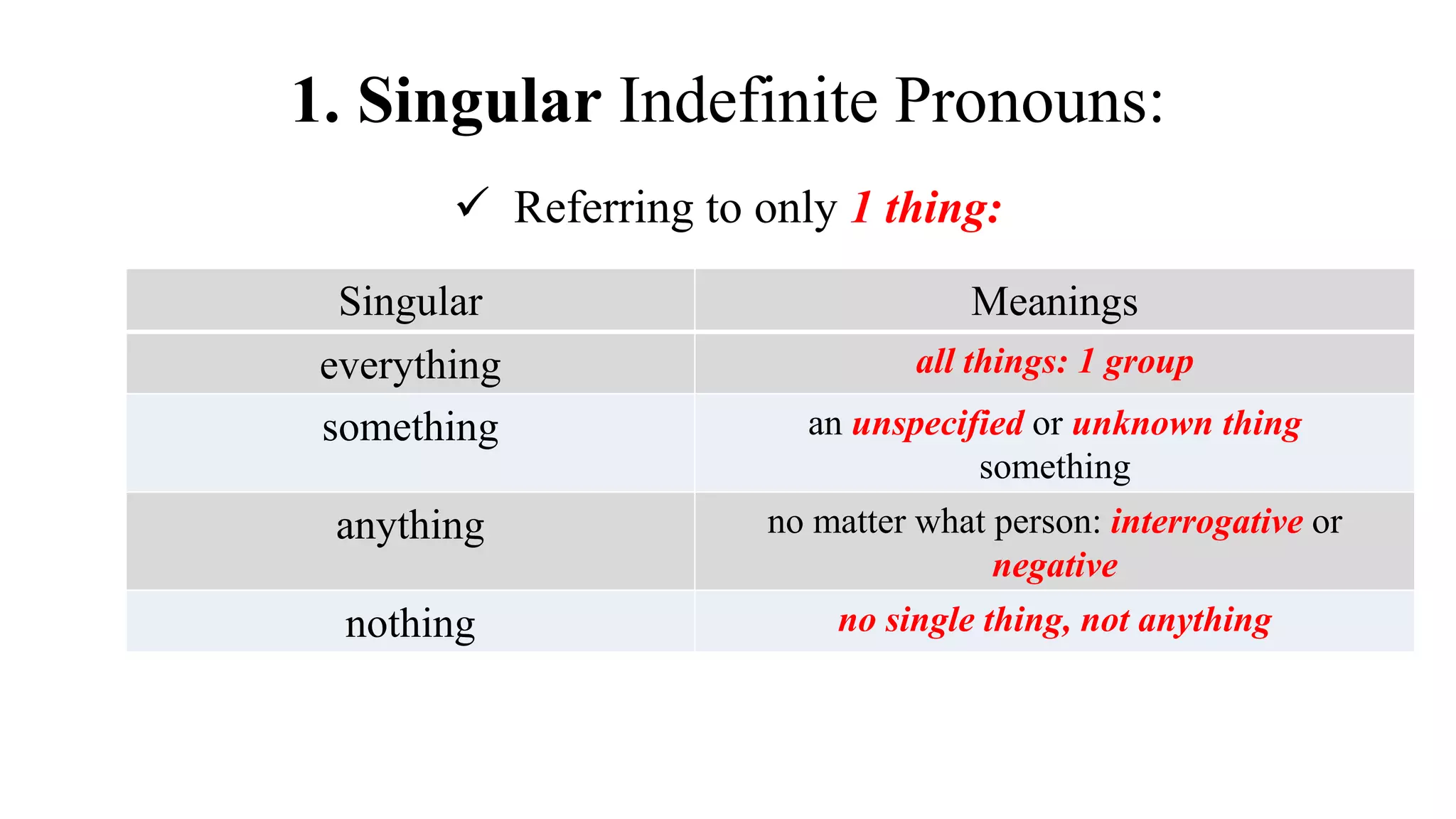 1. Singular Indefinite Pronouns:
 Referring to only 1 thing:
Singular Meanings
everything all things: 1 group
something an unspecified or unknown thing
something
anything no matter what person: interrogative or
negative
nothing no single thing, not anything
 