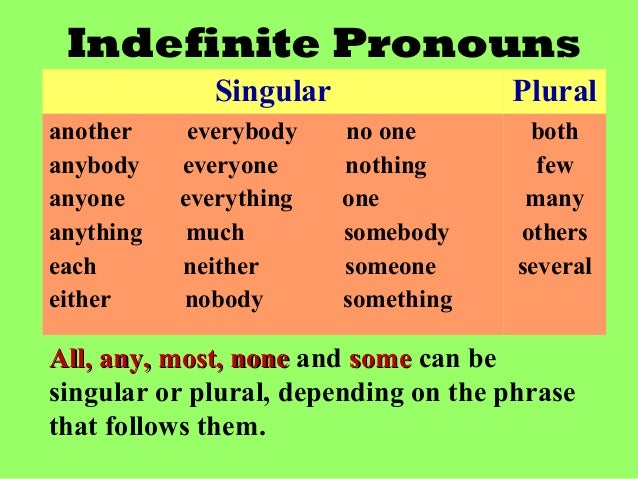 Pengertian dan Contoh Indefinite Pronoun ~ Bahasa Inggris 