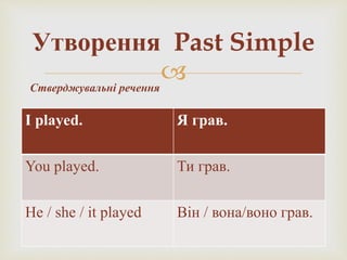 
I played. Я грав.
You played. Ти грав.
He / she / it played Він / вона/воно грав.
Утворення Past Simple
Стверджувальні речення
 