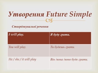 
Стверджувальні речення
Утворення Future Simple
I will play. Я буду грати.
You will play. Ти будешь грати.
He / she / it will play Він /вона /воно буде грати.
 