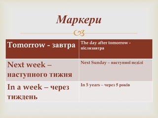 
Tomorrow - завтра The day after tomorrow -
післязавтра
Next week –
наступного тижня
Next Sunday – наступної неділі
In a week – через
тиждень
In 5 years – через 5 років
Маркери
 
