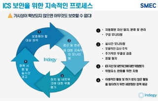ICS 보안을 위한 지속적인 프로세스
Indegy
2
접근 및 변경
에 대한 지속적
인 모니터
링
3
장치 및 네트워
크에 대한 위험
평가
1
보호해야 할
대상 파악
4
정책 시
행 및
실시간
경고
가시성이확보되지않으면아무것도보호할수없다!
• 자동화된 자산 탐지, 분류 및 관리
• 구성 모니터링
• 실시간 모니터링
• 포괄적인 감사 추적
• 주기적인 무결성 검증
• 정찰 탐지
• ICS자산및네트워크에대한위험평가
• 위험요소 완화를 위한 지원
• 이례적인 활동 및 허가 받지 않은 활동
을 탐지하기 위한 세분화된 정책 제공
1
2
3
4
 