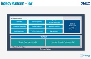 Indegy Platform - SW
3rd Party
Applications
and
Integrations
Control-Plane Inspection (CPI) Agentless Controller Validation(ACV)
Built-InCapabilities
Indegy CoreTechnologies
TheIndegyPlatform
RESTfulAPI
Dashboard
VulnerabilityAssessment
Real-Time
ActivityMonitoring
Anomaly Detection
AssetManagement
ThreatDetection
PolicyEnforcement RiskAssessmentConfigurationControl
 