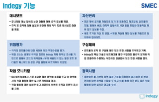 대시보드
 모니터링 대상 장비의 보안 현황에 대해 요약 정보를 제공.
 규칙 및 정책에 의해 설정된 권한에 따라 각각 다른 대시보드 화면
을 제공.
자산관리
 모든 제어 장치를 자동으로 탐지 및 맵핑하고 제조업체, 컨트롤러
모델, 펌웨어 버전, 마지막 업데이트 시간 등을 포함한 포괄적인 제
어 장치 정보를 취합.
 새로 추가된 자산 및 변경, 삭제된 자산에 대한 정보를 자동으로 탐
지하여 업데이트.
위험평가
 각각의 컨트롤러에 대한 사이버 보안 위험수준을 평가.
 위험 요소는 공개된 취약성 정보와 Indegy 자체 취약성 조사를 기
반으로 펌웨어 코드의 취약성에서부터 사용되지 않는 열린 포트 및
디폴트 패스워드와 같은 구성 결함에 이르기까지 다양함.
구성제어
 컨트롤러 로직 및 구성에 대한 모든 변경 사항을 추적하고 기록.
 Indegy의 핵심 기술은 네트워크를 통한 작업이든 물리적 장치에 직
접 연결하여 수행하는 작업이든 상관없이 모든 변경 사항을 캡처.
작업 모니터링
 ICS 네트워크에서 가장 중요한 제어 영역에 중점을 두고 이 영역에
서의 작업 활동에 대한 실시간 가시성을 제공.
 작업 활동에 대한 상세한 로그 제공으로 이벤트 추적과 포렌직 조사
를 지원.
정책시행
 세분화된 룰 기반의 정책 설정 기능을 이용하여 접근제어 및 변경
관리에 대한 정책을 수립할 수 있고 이를 통해 허가 받지 않은 작업
활동에 대한 실시간 경고를 수신.
Indegy 기능
 