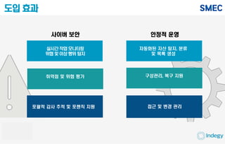 자동화된 자산 탐지, 분류
및 목록 생성
구성관리, 복구 지원
접근 및 변경 관리
안정적 운영사이버 보안
도입 효과
실시간 작업 모니터링
위협 및 이상 행위 탐지
포괄적 감사 추적 및 포렌직 지원
취약점 및 위험 평가
 