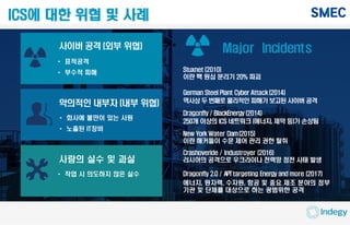 ICS에 대한 위협 및 사례
Stuxnet (2010)
이란 핵 원심 분리기 20% 파괴
German Steel Plant Cyber Attack (2014)
역사상 두 번째로 물리적인 피해가 보고된 사이버 공격
Dragonfly / BlackEnergy (2014)
250개 이상의 ICS 네트워크 (에너지, 제약 등)가 손상됨
New York Water Dam(2015)
이란 해커들이 수문 제어 관리 권한 탈취
Crashoveride / Industroyer (2016)
러시아의 공격으로 우크라이나 전력망 정전 사태 발생
Dragonfly 2.0 / APTtargeting Energy and more (2017)
에너지, 원자력, 수자원, 항공 및 중요 제조 분야의 정부
기관 및 단체를 대상으로 하는 광범위한 공격
Major Incidents사이버 공격 (외부 위협)
• 표적공격
• 부수적 피해
악의적인 내부자 (내부 위협)
• 회사에 불만이 있는 사원
• 노출된 IT장비
사람의 실수 및 과실
• 작업 시 의도하지 않은 실수
 