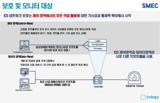 HMI
Controller
표준 산업 애플리케이션 프로토콜:
MODBUS,PROFINET, DNP3 등. Industrial Furnace
OperatorWorkstation
보호 및 모니터 대상
EngineeringWorkstation
Logic
Configuration
Firmware
공급업체에 특화된 엔지니어링 프로토콜
(문서화 되어 있지 않음 )
ICS 네트워크 보호는 제어 영역에서의 모든 작업 활동에 대한 가시성과 통제력 확보에서 시작
산업용 컨트롤러의 유지 보수 라이프 사이클과 관련된 모든 엔지니어링 작업
(컨트롤러 펌웨어의 읽기 / 변경, 컨트롤 로직, 구성 설정 또는 상태)
HMI 및 SCADA 응용 프로그램에서
작업자와 산업 장비 (I / O) 간의 공정 매개 변 수 및 물리적 측정 통신.
ICS 제어영역과 데이터영역은
서로 다른 프로토콜을 사용.
제어 영역(Control-Plane)
데이터 영역(Data-Plane)
 