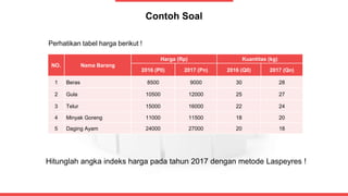 Contoh Soal
Perhatikan tabel harga berikut !
NO. Nama Barang
Harga (Rp) Kuantitas (kg)
2016 (P0) 2017 (Pn) 2016 (Q0) 2017 (Qn)
1 Beras 8500 9000 30 28
2 Gula 10500 12000 25 27
3 Telur 15000 16000 22 24
4 Minyak Goreng 11000 11500 18 20
5 Daging Ayam 24000 27000 20 18
Hitunglah angka indeks harga pada tahun 2017 dengan metode Laspeyres !
 