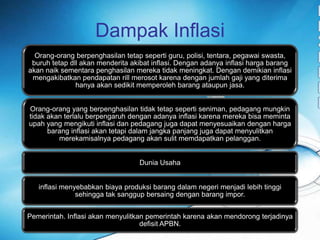 DampakInflasi