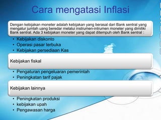 CaramengatasiInflasi