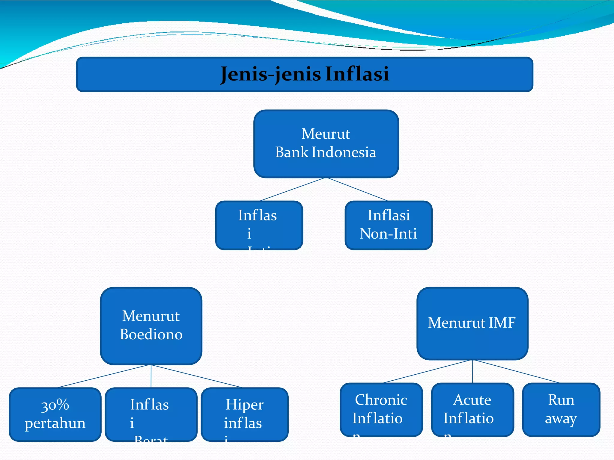 Indeks Harga dan Inflasi.pptx