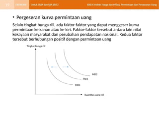 • Pergeseran kurva permintaan uang
Selain tingkat bunga riil, ada faktor-faktor yang dapat menggeser kurva
permintaan ke kanan atau ke kiri. Faktor-faktor tersebut antara lain nilai
kekayaan masyarakat dan perubahan pendapatan nasional. Kedua faktor
tersebut berhubungan positif dengan permintaan uang
Tingkat bunga riil
Kuantitas uang riil
MD1
MD3
MD2
19
 