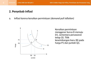 2. Penyebab Inflasi
a. Inflasi karena kenaikan permintaan (demand pull inflation)
A
B
S
D1
D
Q0 Q1
P0
P1
Jumlah
Harga
Kenaikan permintaan
menggeser kurva D menuju
D1, sementara penawaran
tetap (S). Titik
keseimbangan baru (B) pada
harga P1 dan jumlah Q1.
8
 